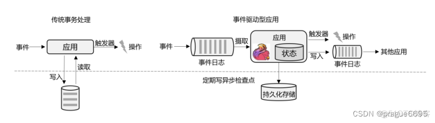 flink深度学习 flink online learning_java_08