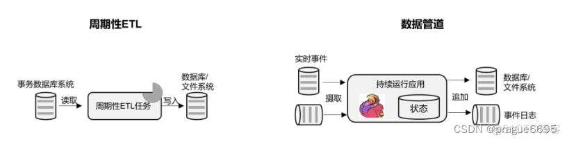 flink深度学习 flink online learning_flink_10