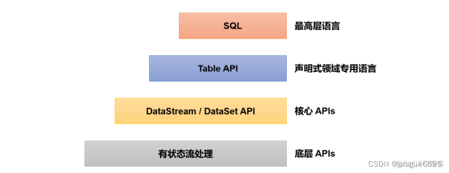 flink深度学习 flink online learning_java_11