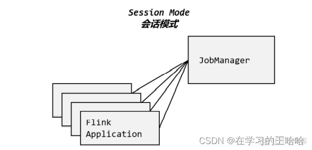 flink深度学习 flink online learning_apache_18