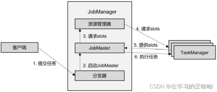 flink深度学习 flink online learning_flink深度学习_27