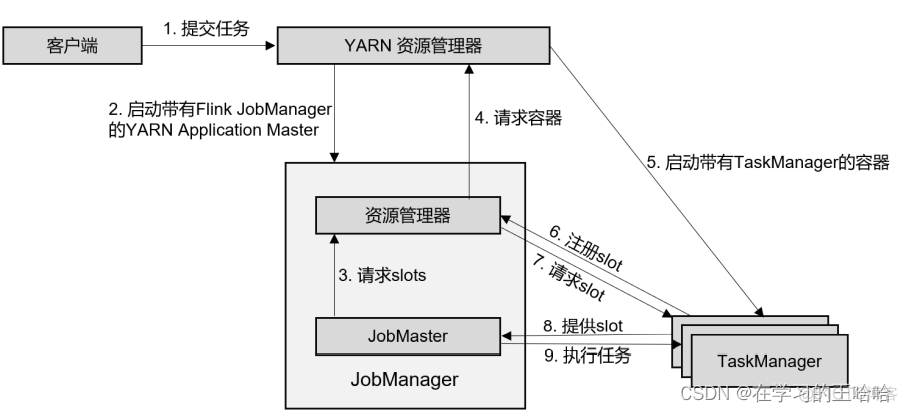 flink深度学习 flink online learning_java_30