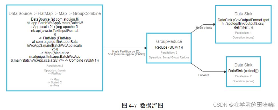 flink深度学习 flink online learning_flink深度学习_31