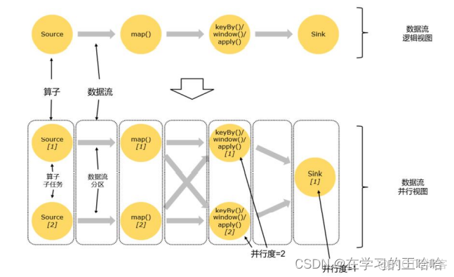 flink深度学习 flink online learning_flink_32