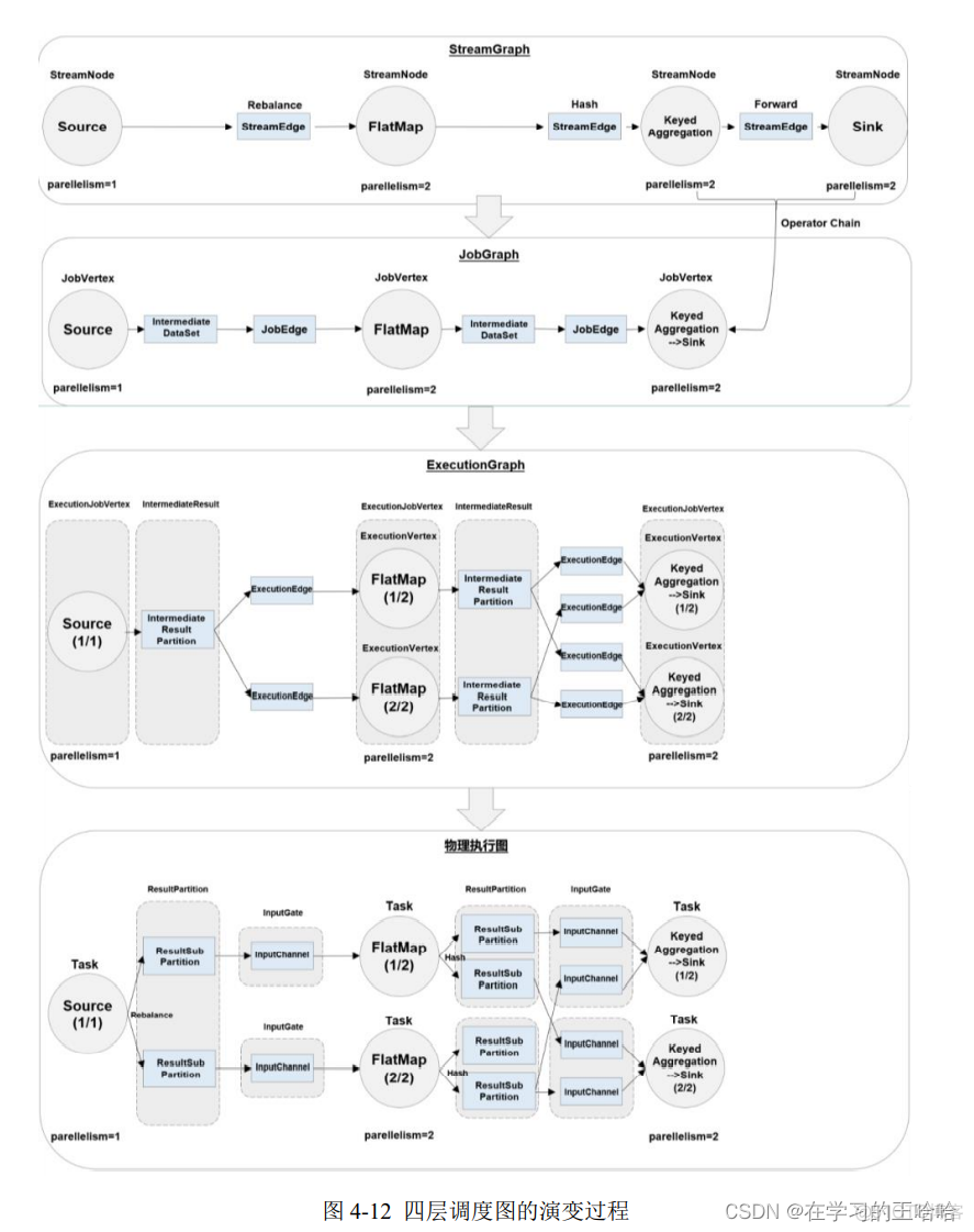 flink深度学习 flink online learning_java_34