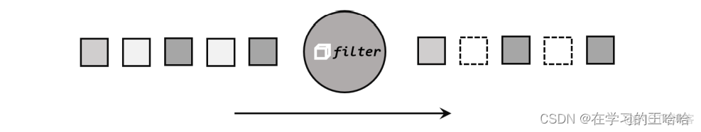 flink深度学习 flink online learning_java_40