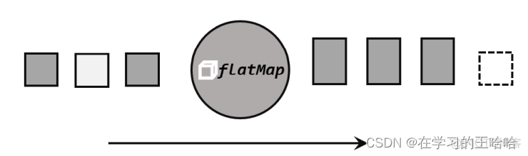 flink深度学习 flink online learning_apache_41