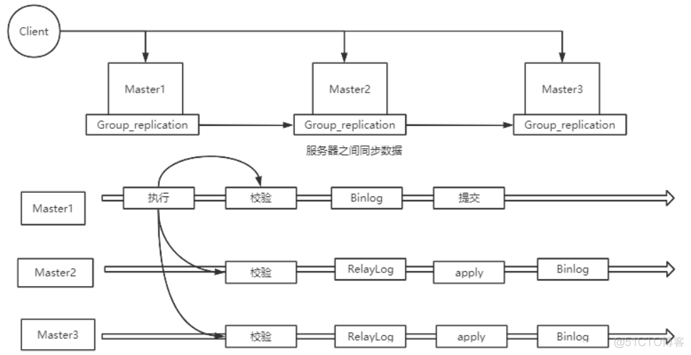 主从集群模式下如何为MySQL增加从库 mysql数据库集群主从分离_数据库开发_21