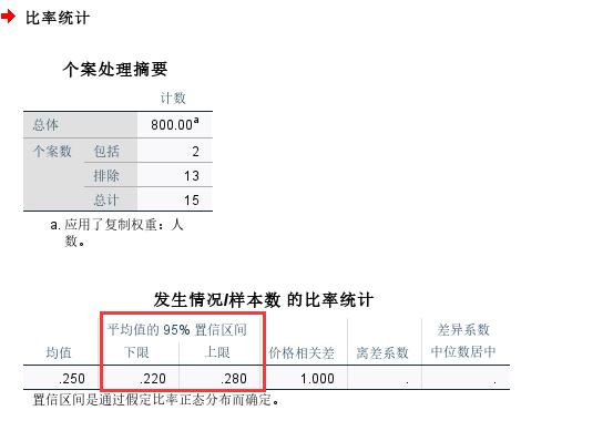 python 线性回归预测置信区间 spss线性回归预测置信区间_数据_06