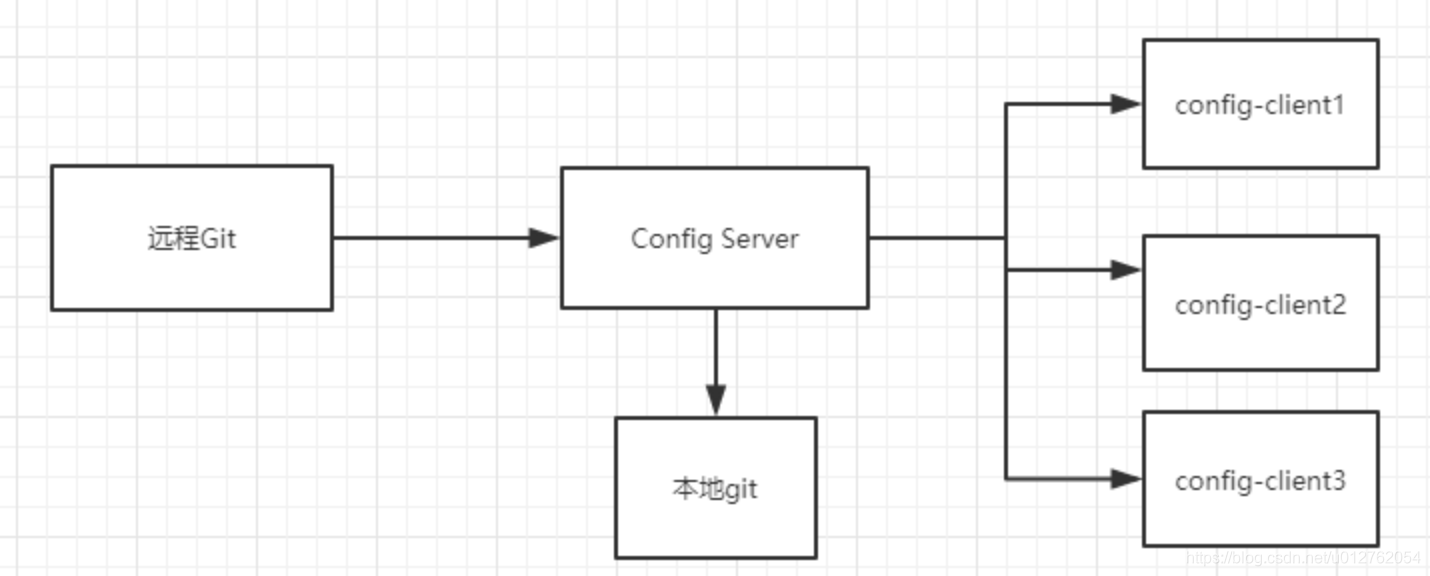 python 配置文件log python 配置文件热加载_git