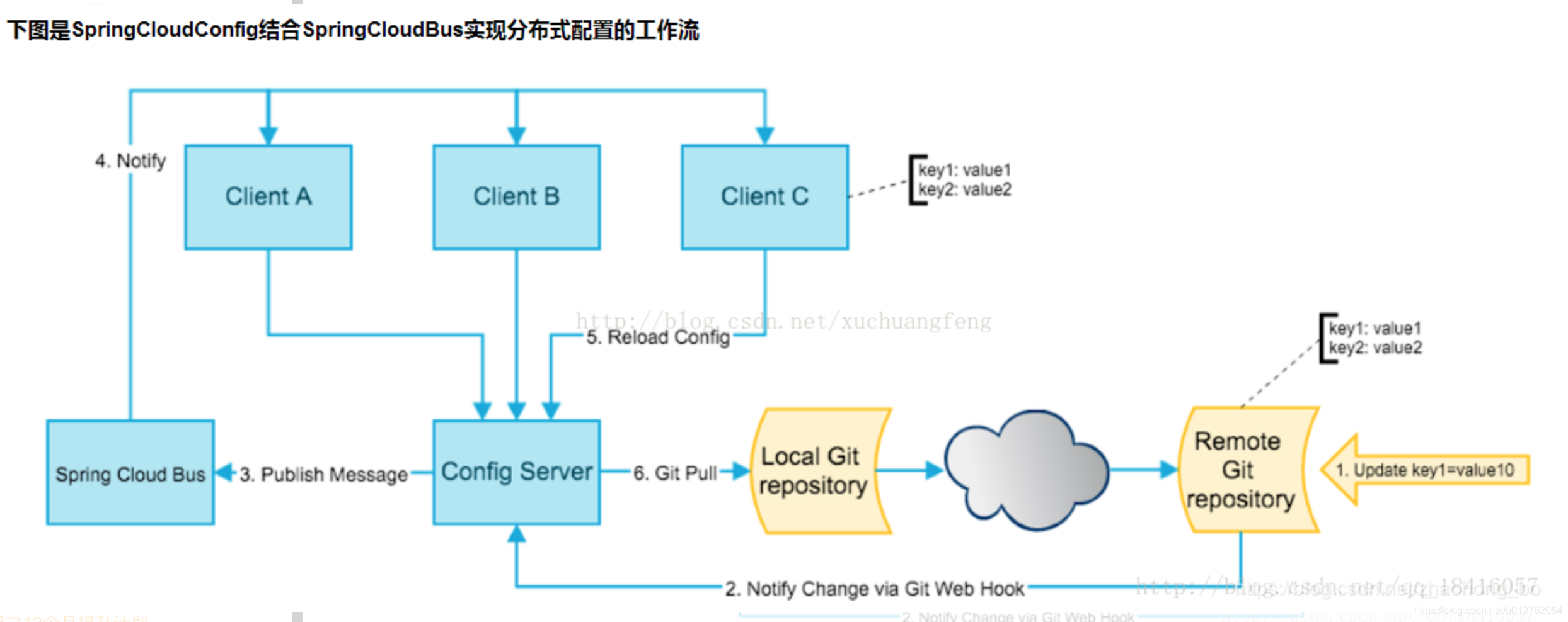 python 配置文件log python 配置文件热加载_spring_02