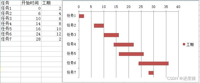 java实现项目进度甘特图 项目进度甘特图怎么做_java实现项目进度甘特图