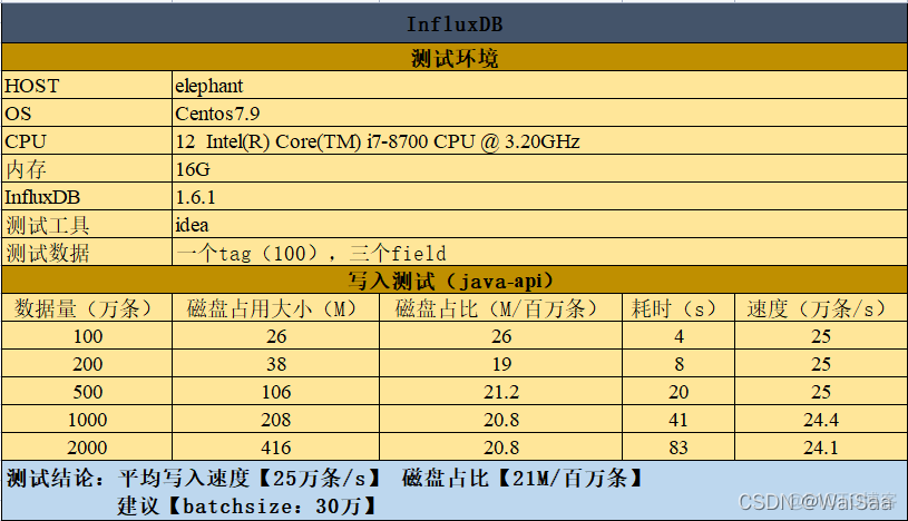 java influxdb 批量写入 influxdb 批量写入性能_System