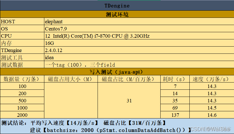 java influxdb 批量写入 influxdb 批量写入性能_tdengine_03