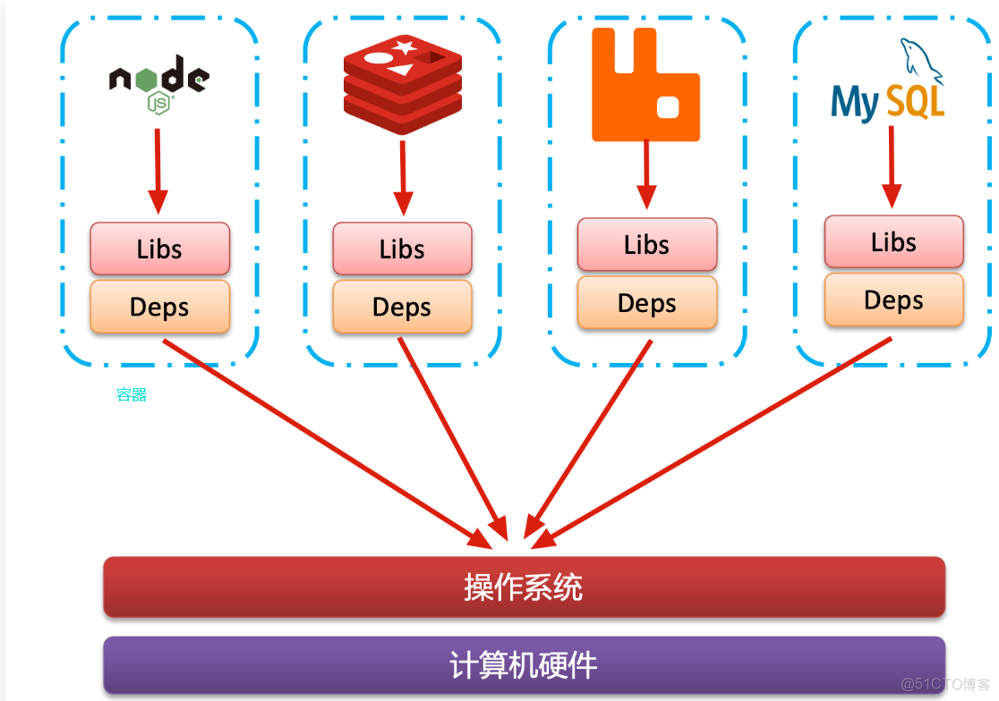 docker odoo 开发 windows 开发docker教程_容器