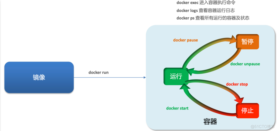 docker odoo 开发 windows 开发docker教程_elasticsearch_05