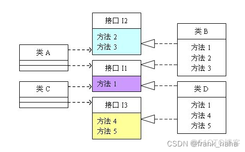 Python项目的构建 python项目设计原则_Python项目的构建