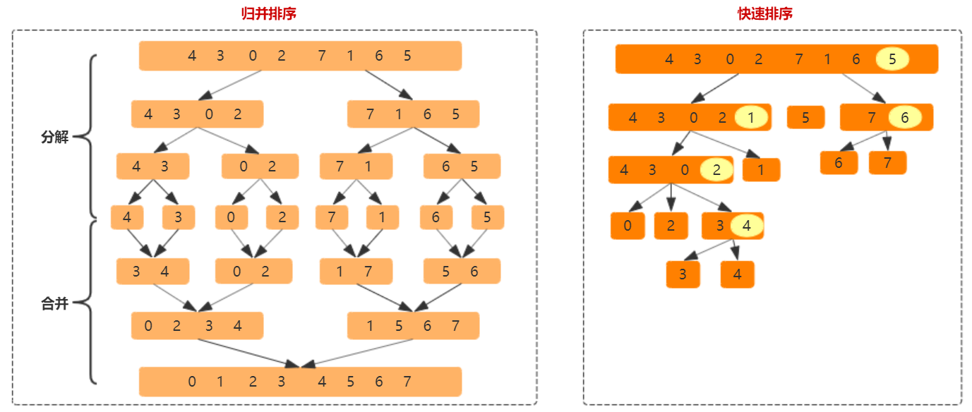 Java rank函数怎么用 java range_Java rank函数怎么用