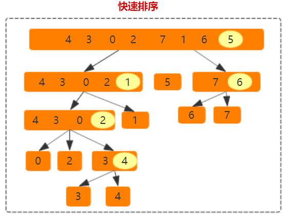 Java rank函数怎么用 java range_Java rank函数怎么用_02