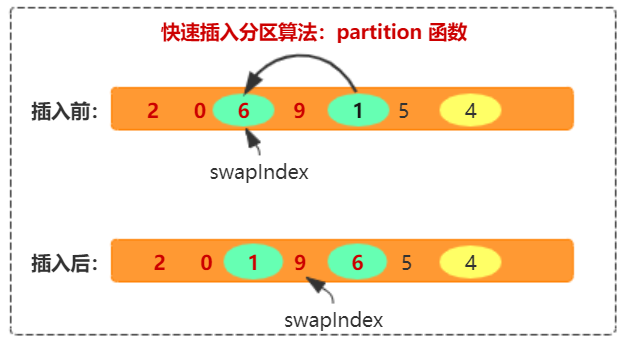 Java rank函数怎么用 java range_数组_03