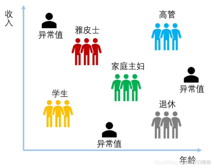 数据挖掘预剪枝 数据挖掘的预测建模_数据挖掘_06