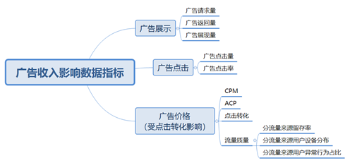 数据分析平台的框架资料 数据分析的框架有哪些_数据分析平台的框架资料