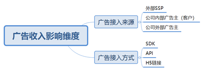 数据分析平台的框架资料 数据分析的框架有哪些_分析原因型思维模型框架_03