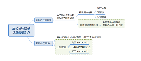 数据分析平台的框架资料 数据分析的框架有哪些_分析原因型思维模型框架_06