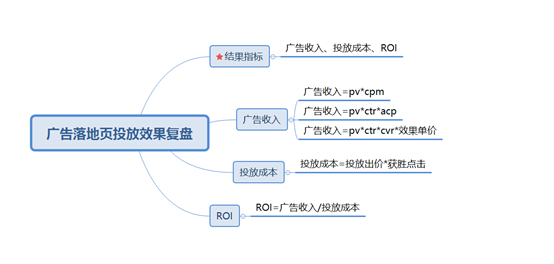 数据分析平台的框架资料 数据分析的框架有哪些_数据_07