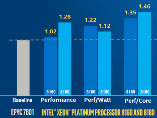 skylake处理器架构图 skylake处理器有哪些_skylake处理器架构图