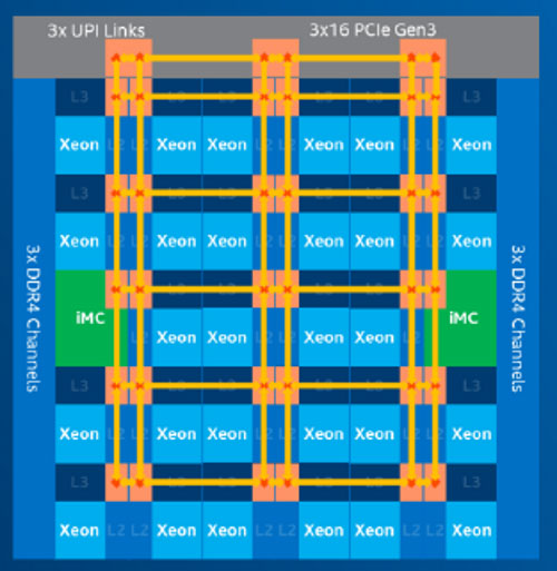 skylake处理器架构图 skylake处理器有哪些_人工智能_02