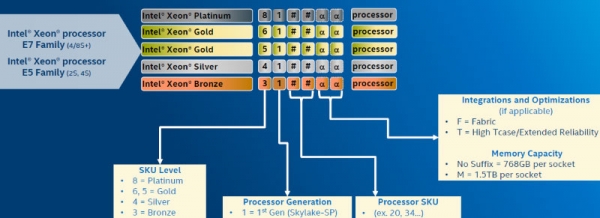 skylake处理器架构图 skylake处理器有哪些_数据中心_04