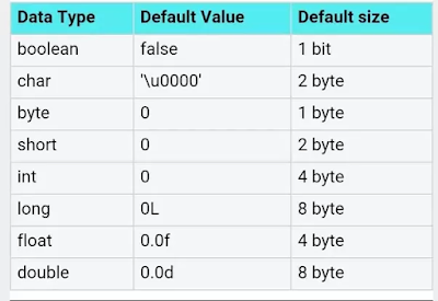 java 有sizeof java有sizeof吗_编程语言