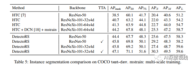 如何使用coco 的目标检测评价指标python coco目标检测 排行榜_卷积_25