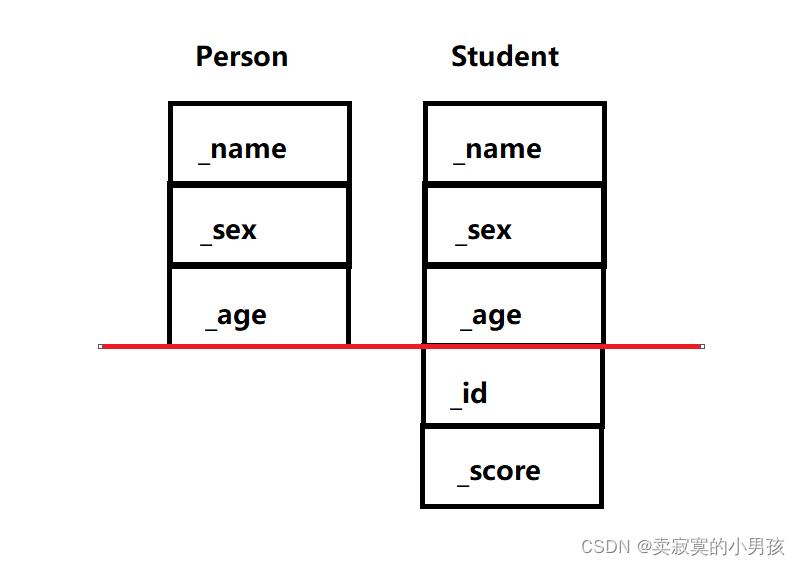 单继承 java 单继承和多继承_派生类