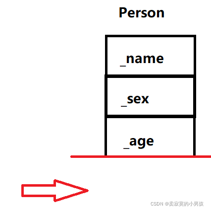 单继承 java 单继承和多继承_派生类_02