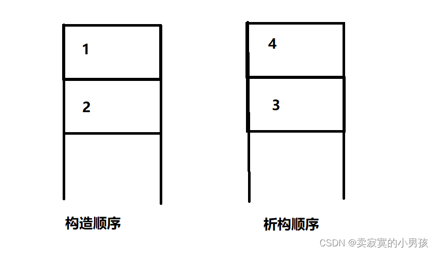 单继承 java 单继承和多继承_单继承 java_07