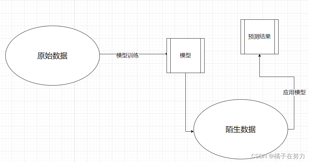 yarn flink集群重启 flink集群模式_flink_02