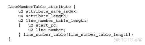 java按照字节读写文件 java对字节码文件解释执行_java_19