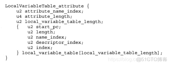 java按照字节读写文件 java对字节码文件解释执行_java_20