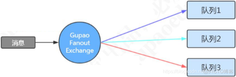 java rabbitmq连接 rabbitmq 长连接_发送消息_04