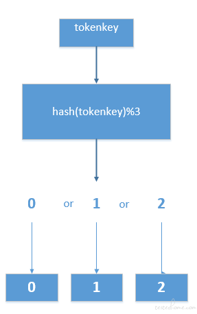 fastapi redis缓存验证码 redis缓存测试总结_缓存_02