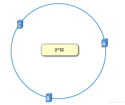 fastapi redis缓存验证码 redis缓存测试总结_redis_03