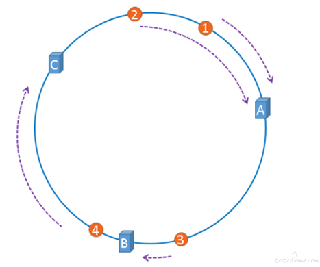 fastapi redis缓存验证码 redis缓存测试总结_fastapi redis缓存验证码_04