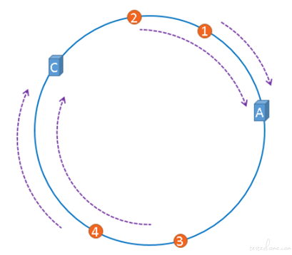 fastapi redis缓存验证码 redis缓存测试总结_Redis_05