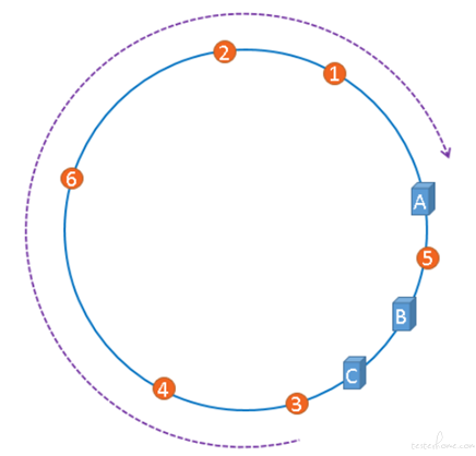 fastapi redis缓存验证码 redis缓存测试总结_Redis_06