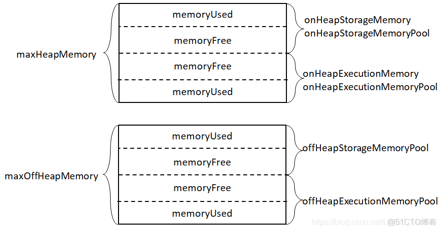 spark driver memory怎么设置 spark physical memory_spark_02