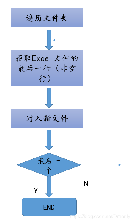 python读取最后几行 python读取csv最后一行_python读取最后几行