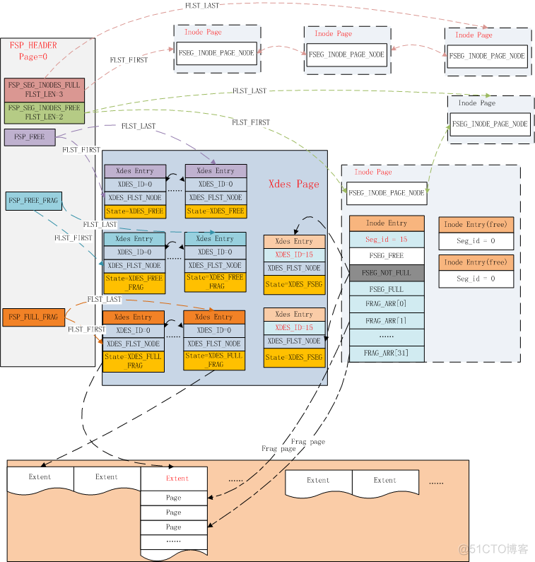 mysql文件接结构 mysql数据库文件结构_mysql文件接结构_04