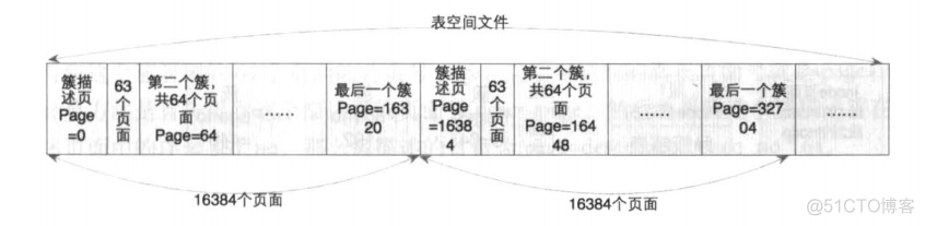 mysql文件接结构 mysql数据库文件结构_链表_05